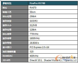 FirePro V5700详细参数