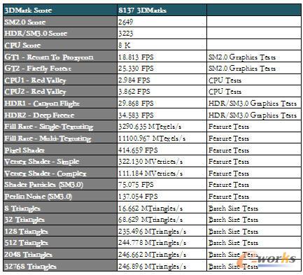3DMark06评测详细信息