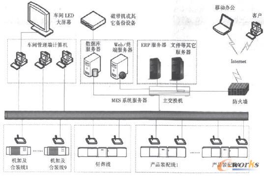汽车零部件制造过程优化运行模式及支持系统研