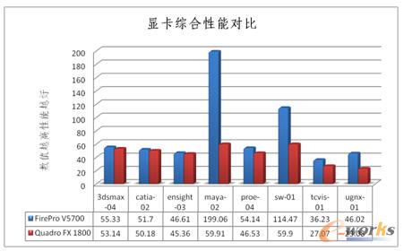显卡综合性能对比