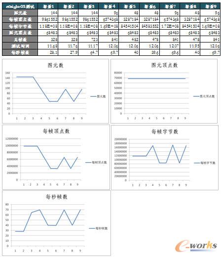 Ensight数据评测信息