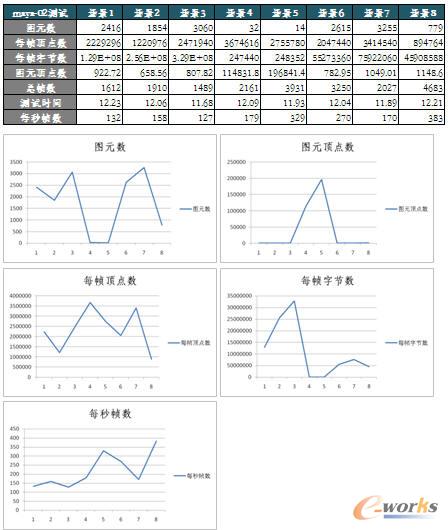 Maya场景评测信息