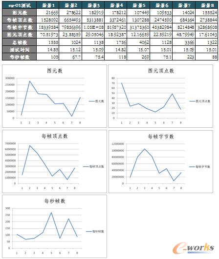 SW场景评测数据