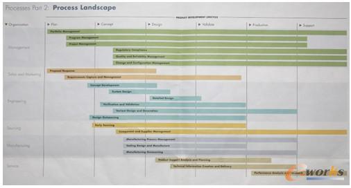 从多米诺到PTC的价值路线图_PDM\/PLM_产品