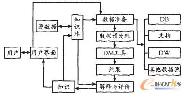 关于信息化在化工企业的应用的硕士学位毕业论文范文