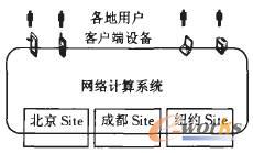 网络计算系统及相关环境