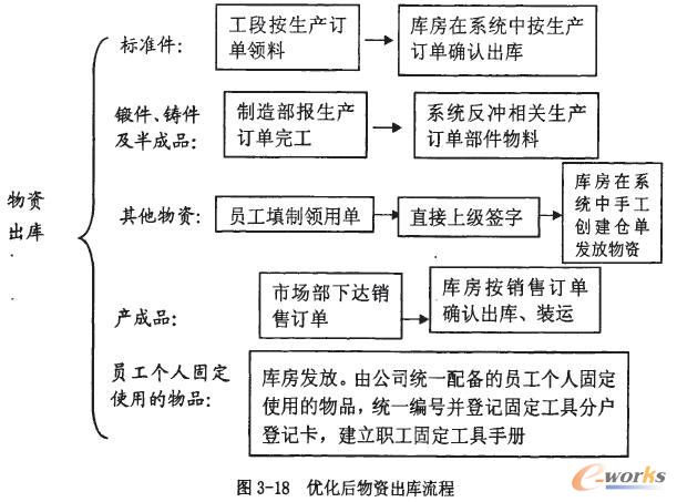 成飞集成科技公司ERP系统实施中的流程优化
