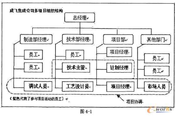 成飞集成科技公司ERP系统实施中的流程优化