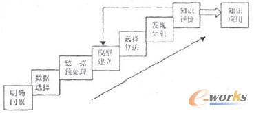 细胞骨架基因的数据挖掘与算法