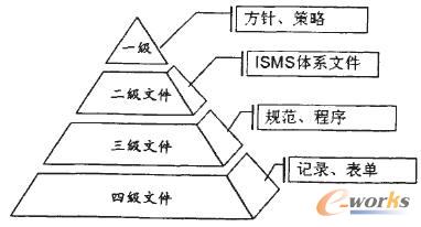 基于ISO 27001的企业信息安全保障体系的构建