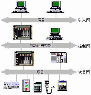 用工业控制计算机推进工业自动化进程