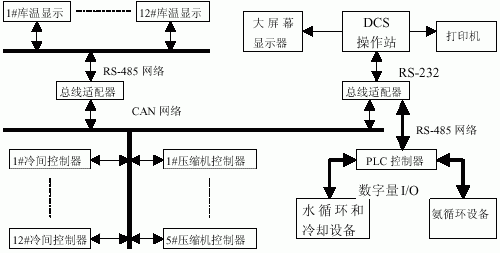 现场总线适配器的设计及应用解决方案