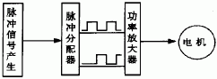 图1 电机驱动示意图<如图1