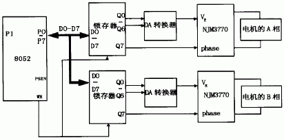 图5 喷膜机X方向控制…如图6