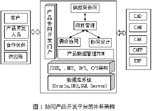 信息技术和网络技术的发…如图4