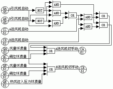 图4 自动/手动方式选择…如图4