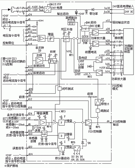 图6 比例伺服卡<如图6