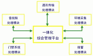 图1 系统组成 按功…如图1