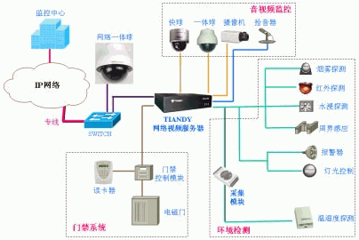 图2 变电站监控系统拓…如图2