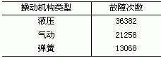 从中可以看出<A href=