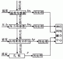 图1 系统配置结构 　　…如图1