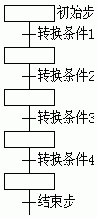 图5 　　 顺序功能流程…如图5