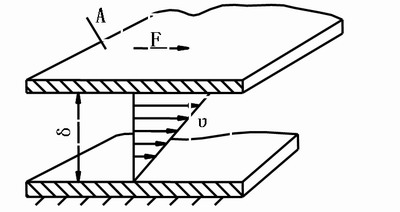 基于虚拟样机技术的液粘传动系统研究_产品创