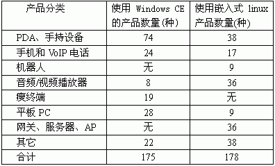 小结 　　 目前Windows…如图1