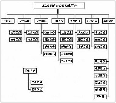 同软件测试印象:告诉你一个真实的协同_管理信
