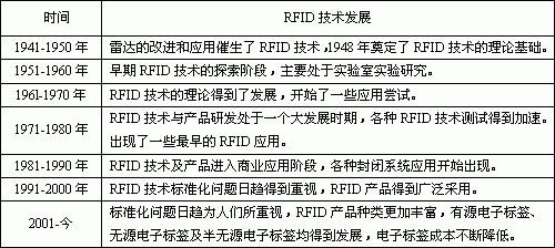二、RFID技术<a hr…如图2