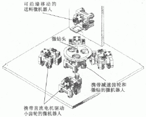 　　图2多微机器人协作的微孔加工　　毛利尚武等人利用“尺蠖驱动法”研制了超小型电火花加工机可以实现直径为01mm的微孔的加工如图…