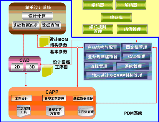 系统结构图 系统结构图