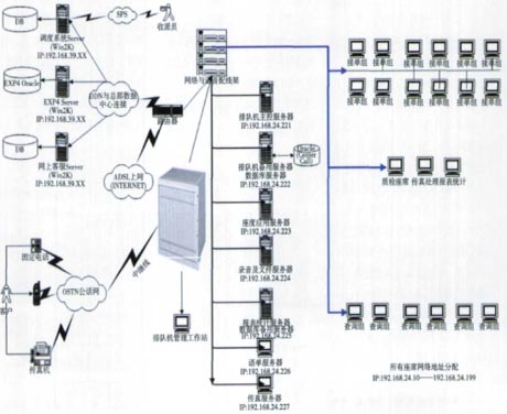 呼叫中心物流企业服务致胜的利器