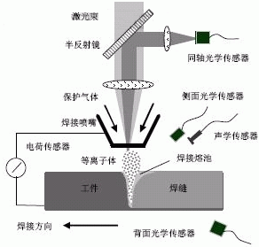 关于激光焊接技术在汽车制造中的应用的毕业论文的格式范文