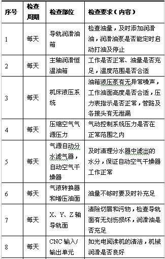 数控设备的正确维护保养 - 第2页 | it168