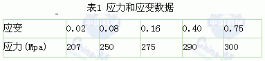 基于ANSYS/LS-DYNA的空拔钢管有限元分析的图5