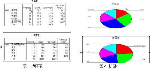 spss统计软件在质量管理中的应用