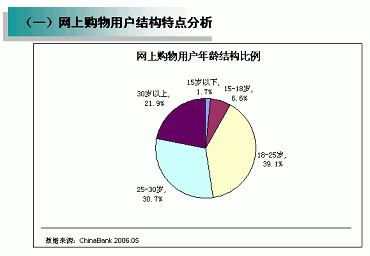 中国人口老龄化_中国人口调查报告