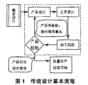 并行工程的应用技术研究_先进制造技术_并行