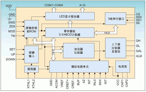 单片智能控制芯片GC7645的功能特点、原理及应用分析