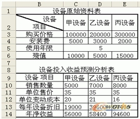 苹果业绩超预期_收入预期表(3)