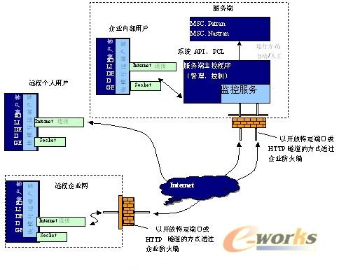 图一:系统运行架构