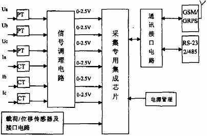 数据采集箱后给抽油机供电