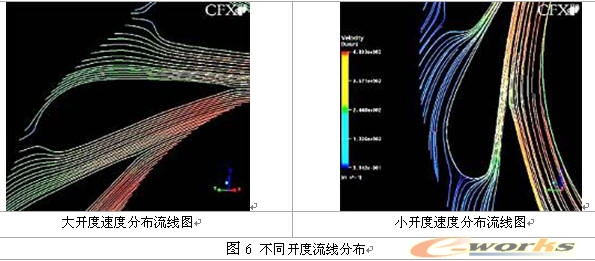 vnt涡轮箱喷嘴环cfd数值模拟分析_cae_技术信