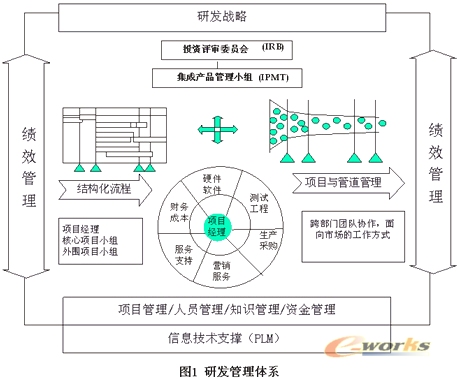 k8凯发天生赢家一触即发电子板报图标科技研发研发体系包括哪些