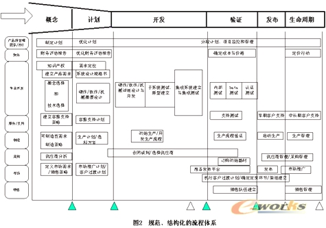 k8凯发官网浅谈研发管理体系