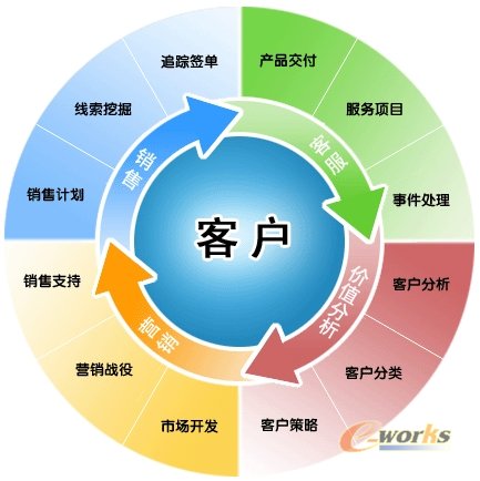 mCRM V2.0帮助企业持续优化客户价值_软件厂