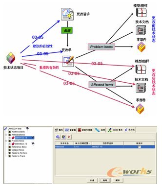 基于Teamcenter Engineering的技术状态管理_