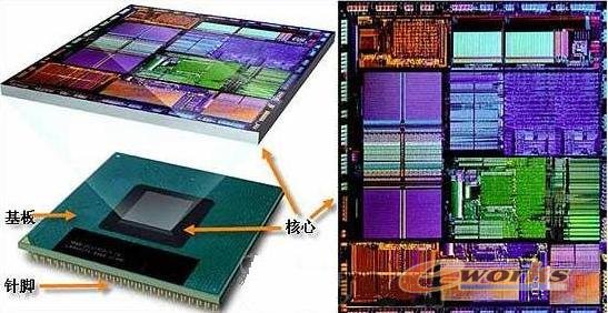 CPU的内部物理结构介绍