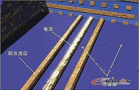 cpu的内部物理结构介绍